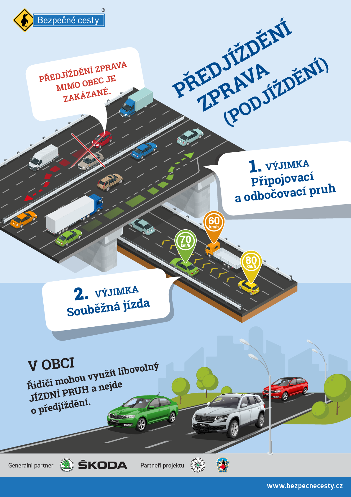 Předjíždění zprava, podjíždění